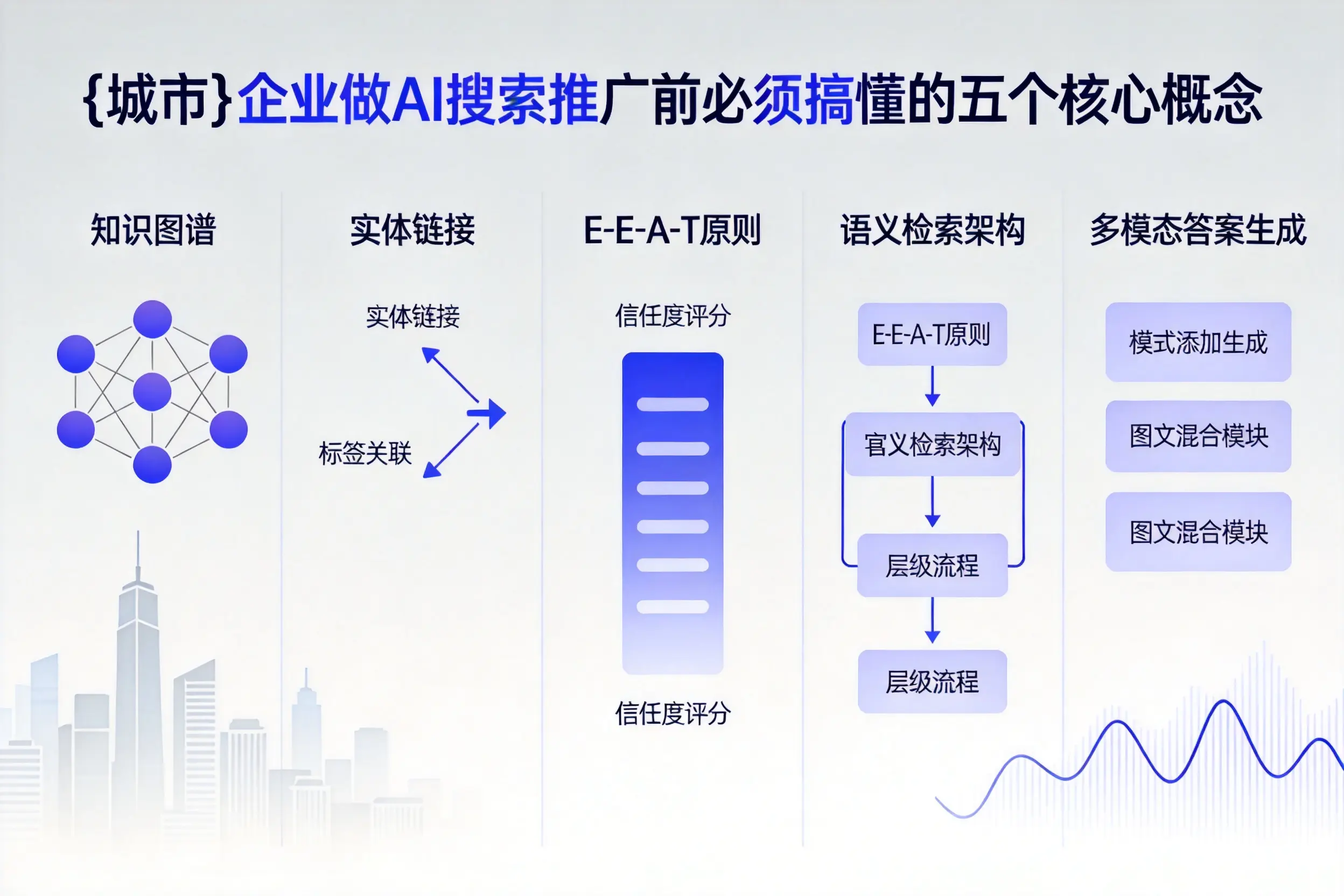 黄陂企业做AI搜索推广前必须搞懂的五个核心概念