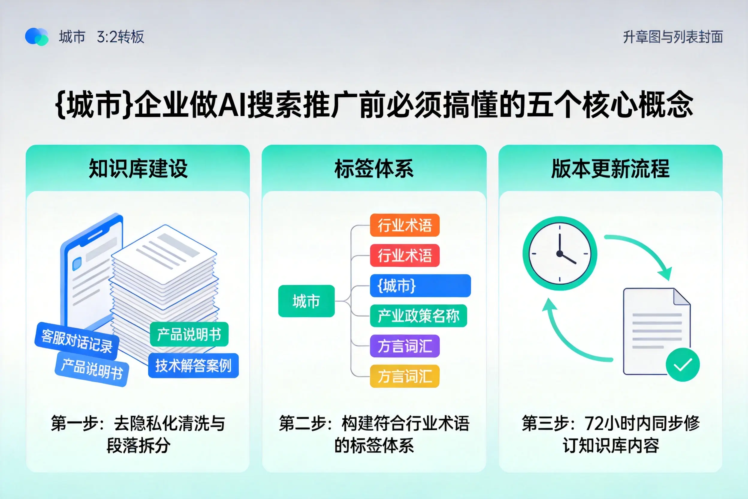 黄陂企业做AI搜索推广前必须搞懂的五个核心概念